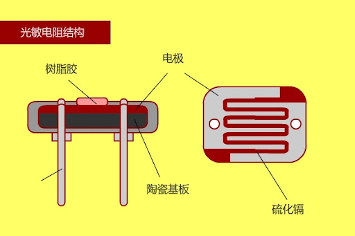 光敏电阻