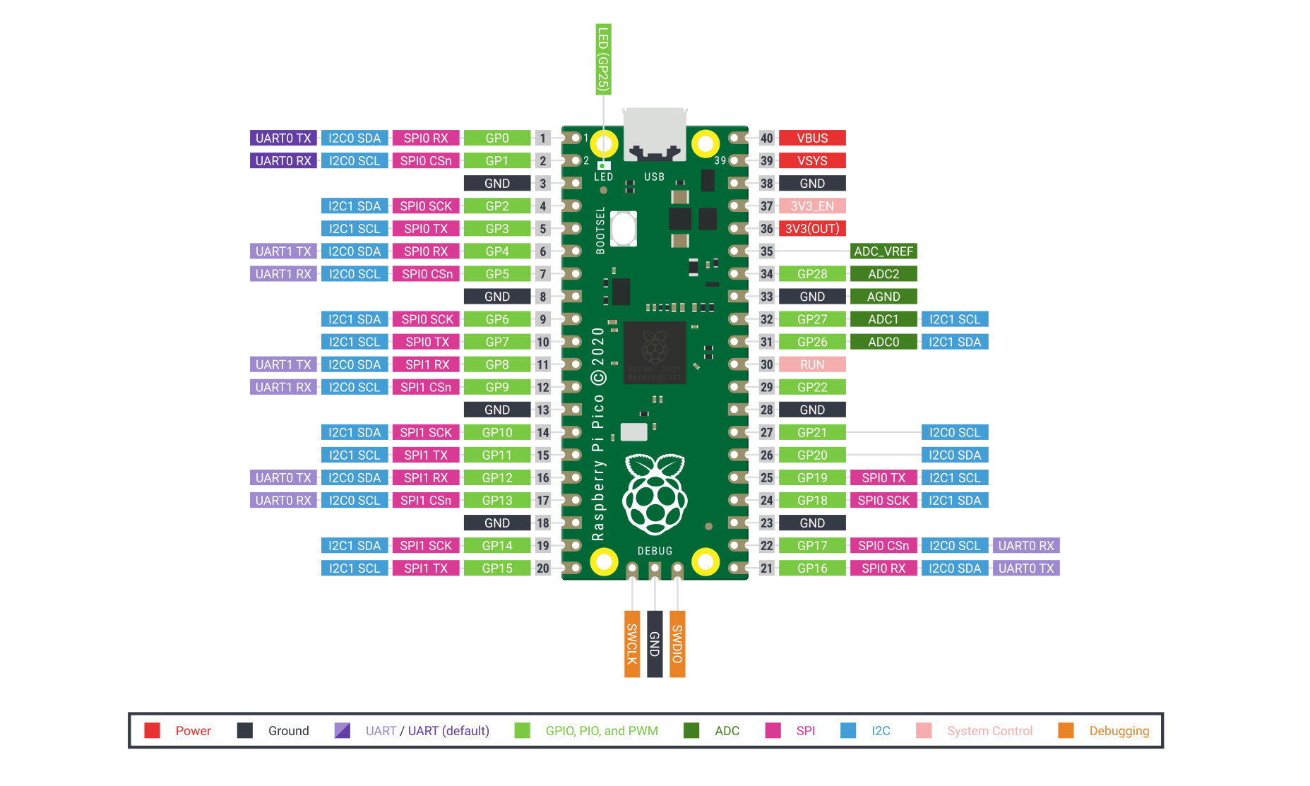 pico-r3-pinout-01