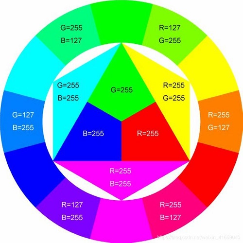 全彩RGB
