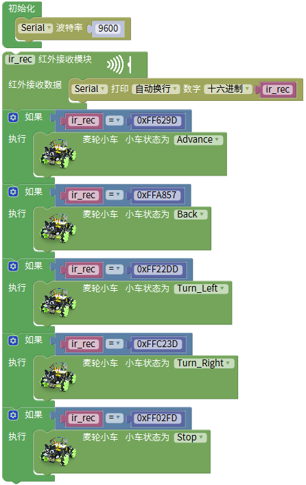 实验代码
