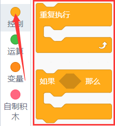 代码块2