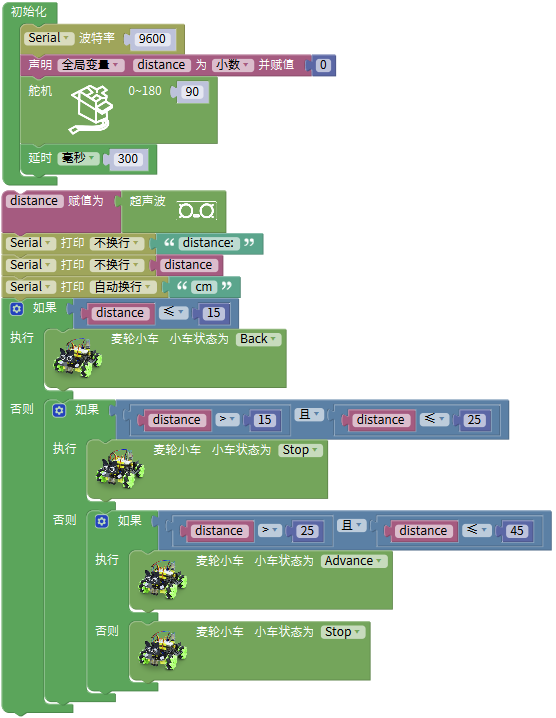 实验代码