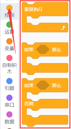 代码块3