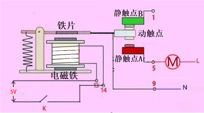 j154