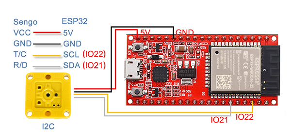 ESP32Wire