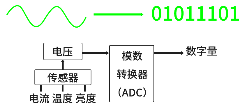 0102