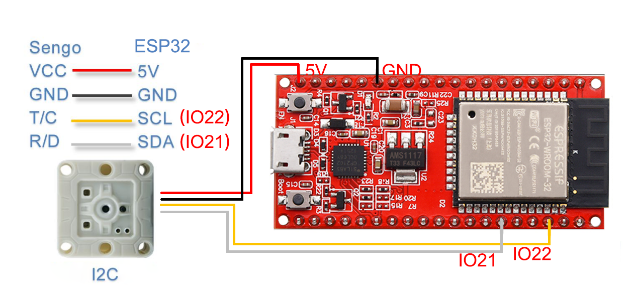 ESP32Wire