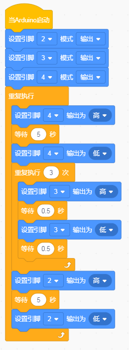 生成的代码