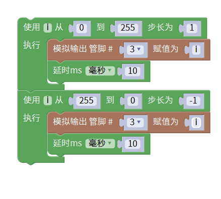 PWM控制代码示例
