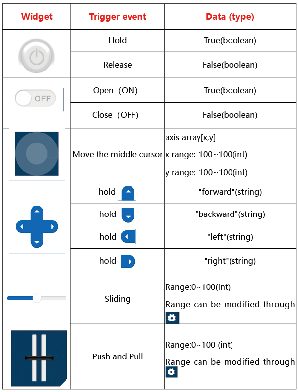 sc_app_control_widget