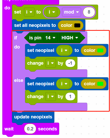neo5