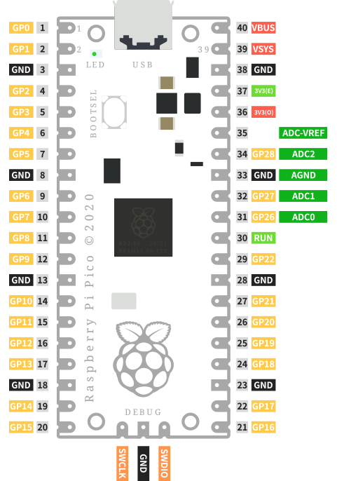 pico_pin