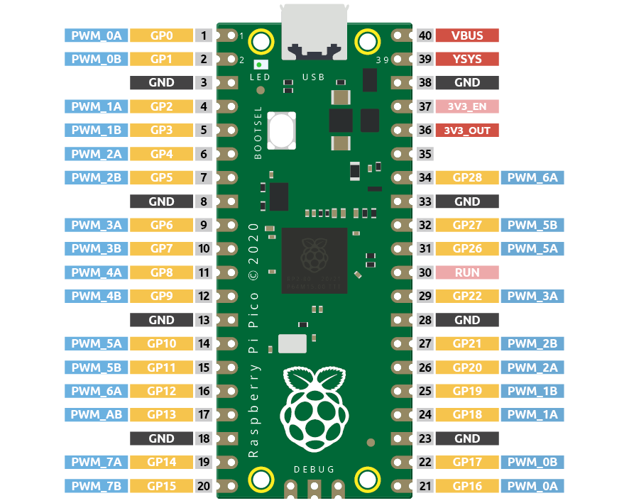 pin_pwm