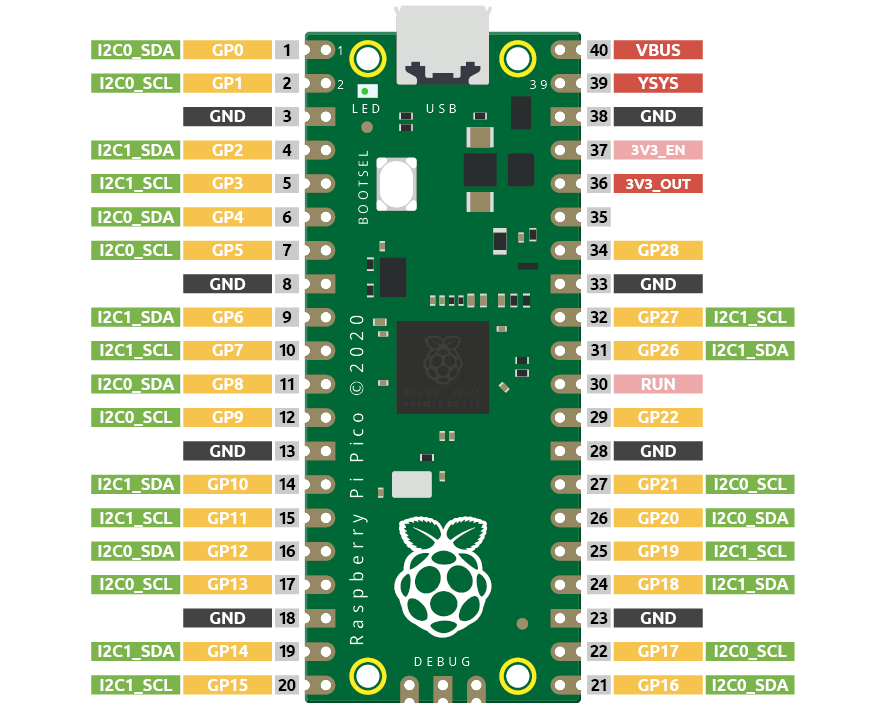 pin_i2c