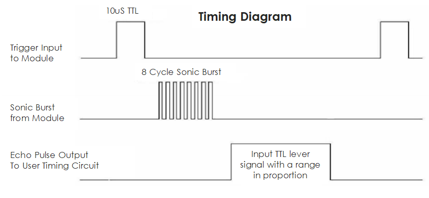 img_ultrasonic_timing