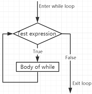 ../../../_images/while_loop.png